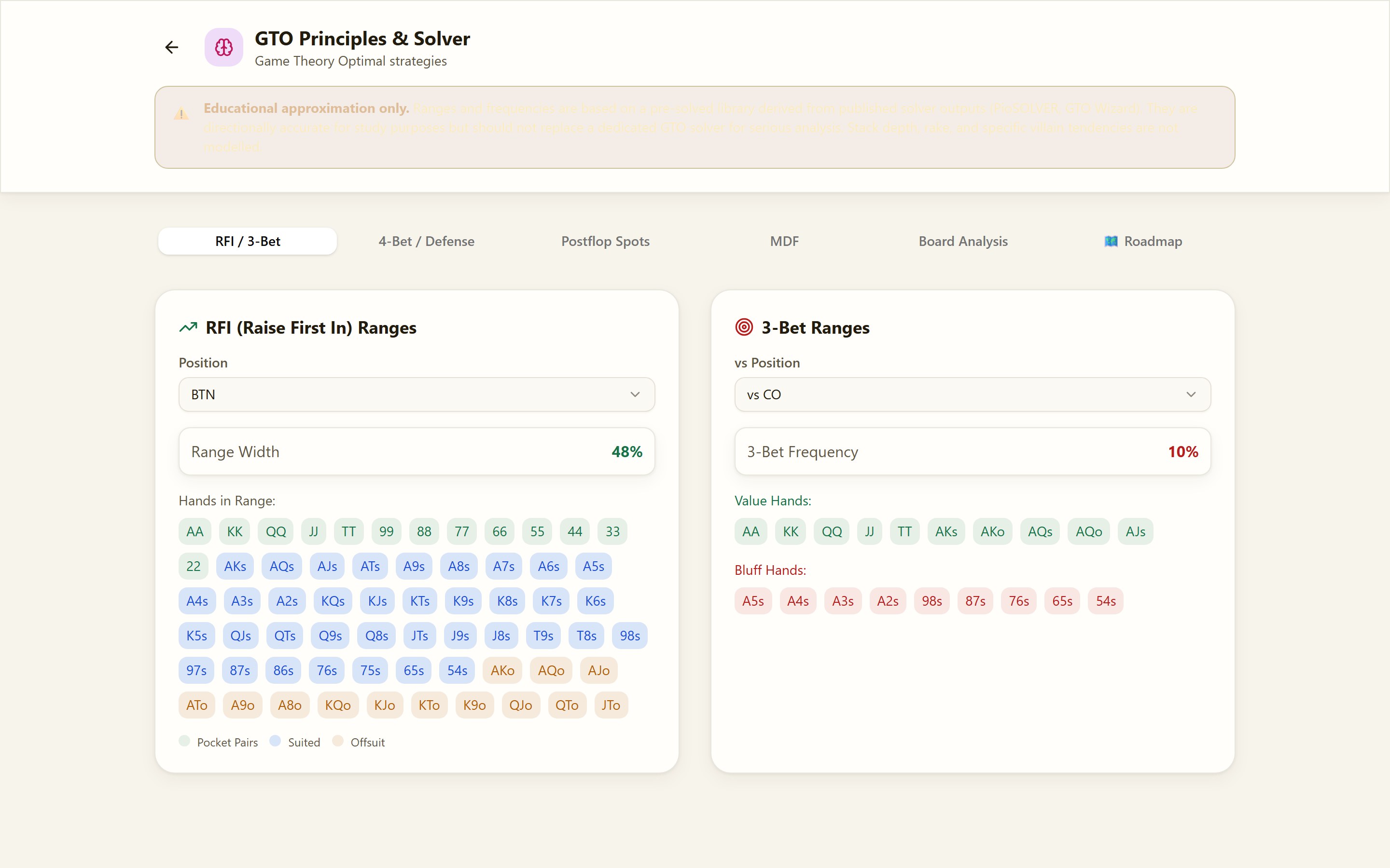 The GTO Strategy module