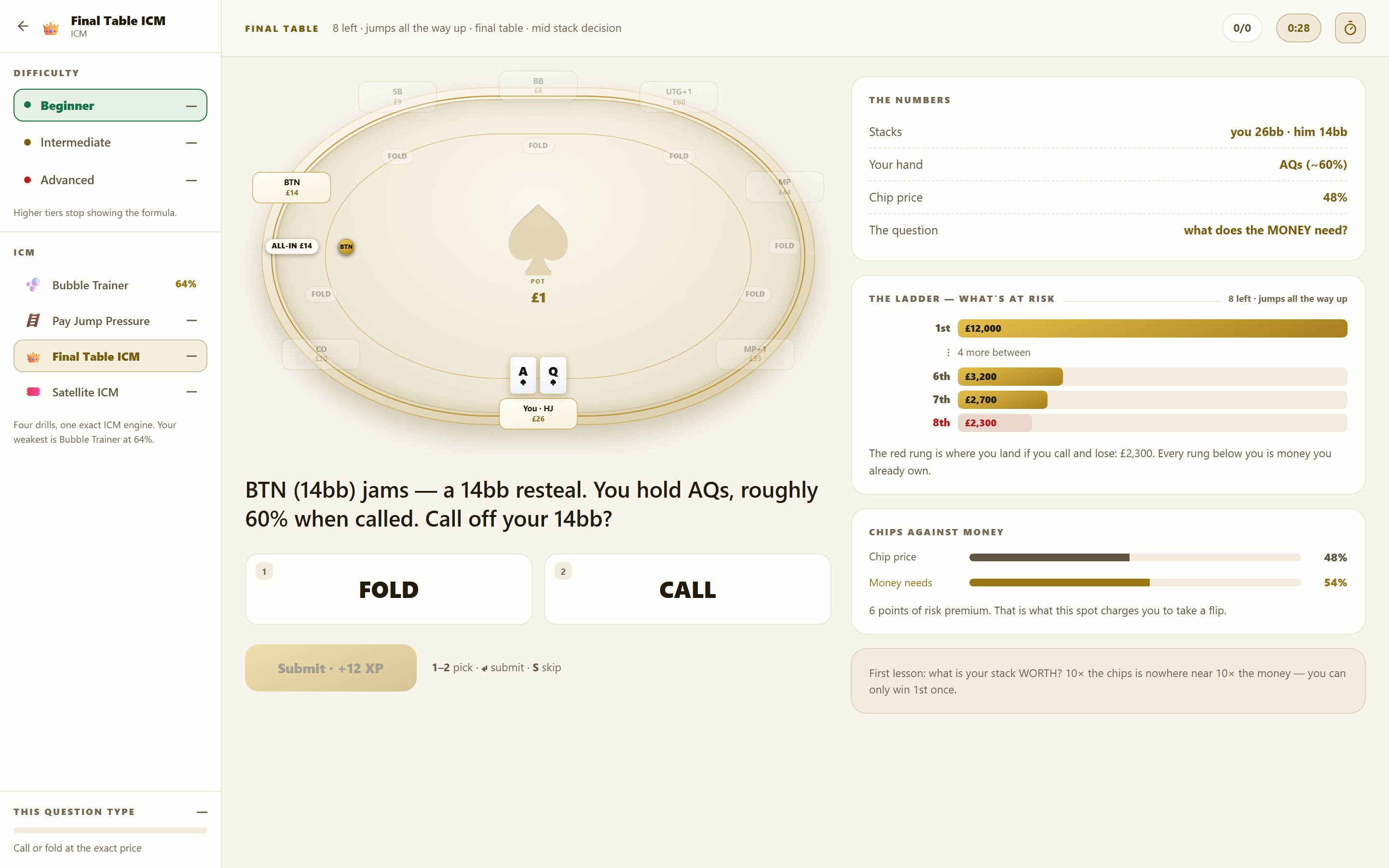 The Final Table ICM drill