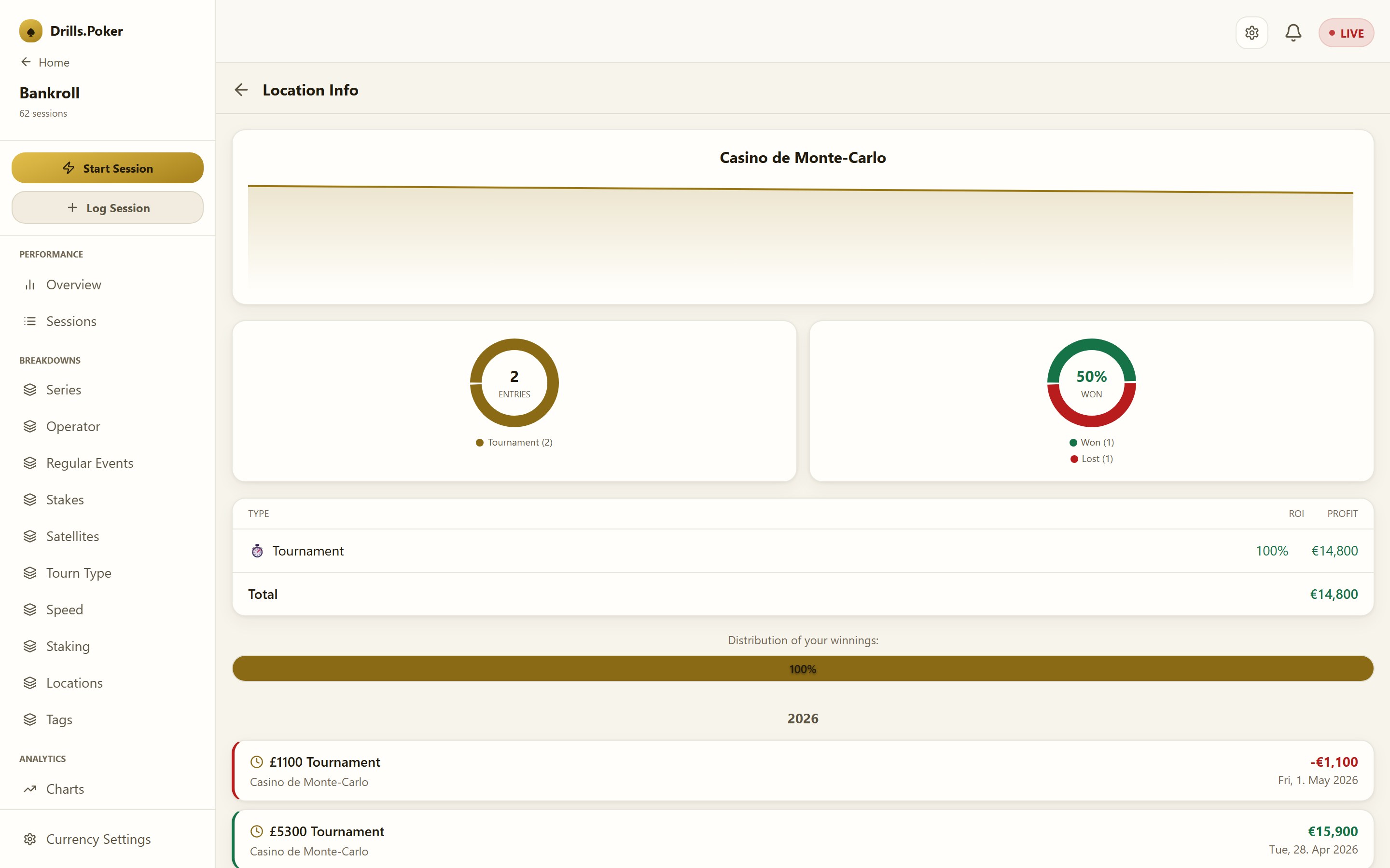 Casino de Monte-Carlo, its own page: profit and ROI in euros, won and lost, the winnings split
